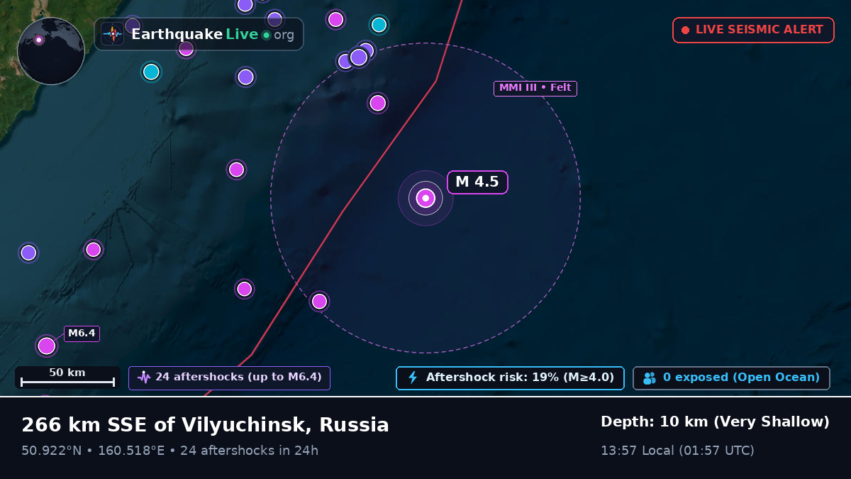 North Pacific Ocean (Russia)