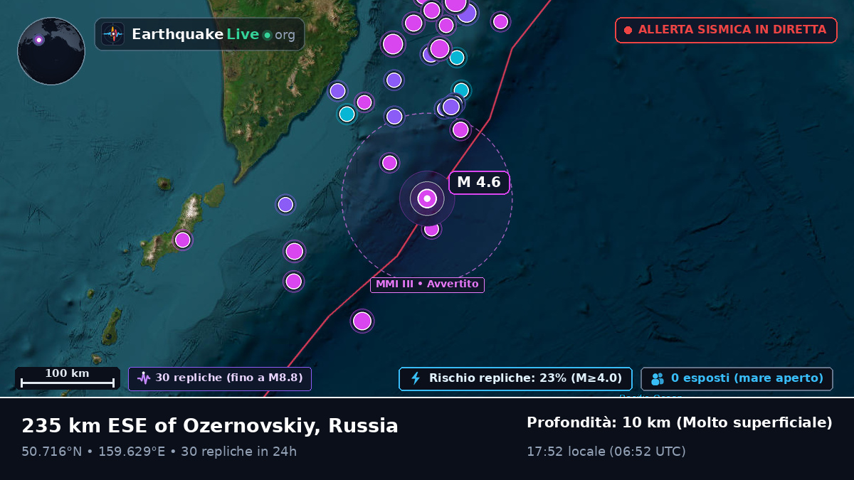 Oceano Pacifico settentrionale (Russia)