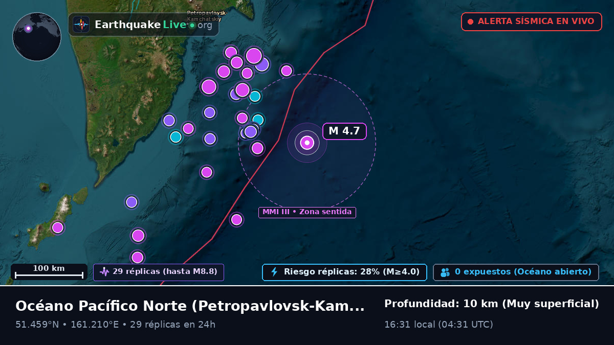 Océano Pacífico Norte (Rusia)