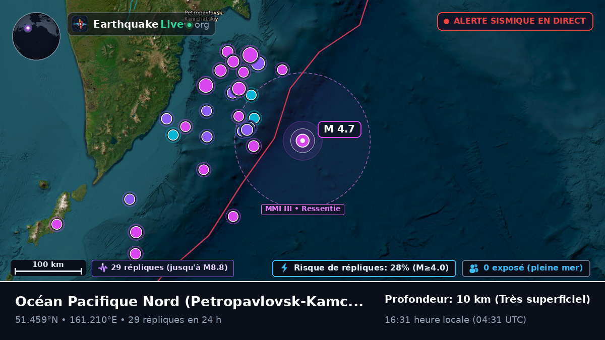 Océan Pacifique Nord (Russie)