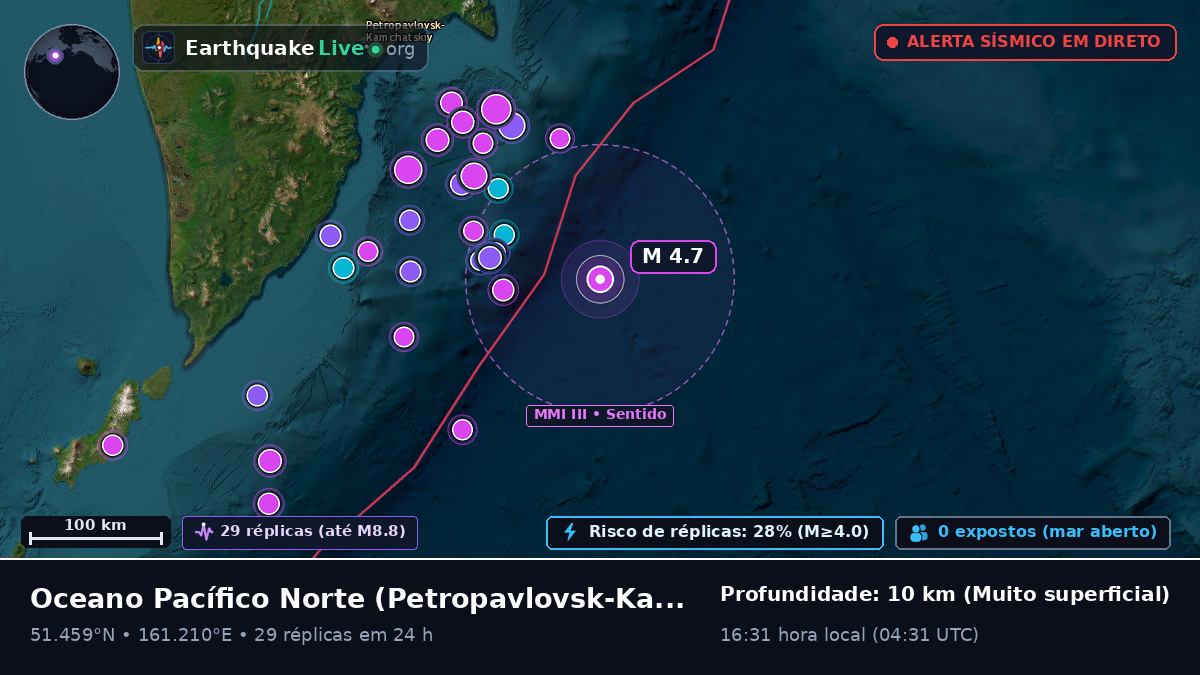 Oceano Pacífico Norte (Rússia)