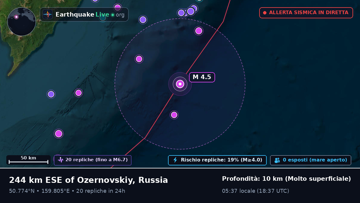 Oceano Pacifico settentrionale (Russia)