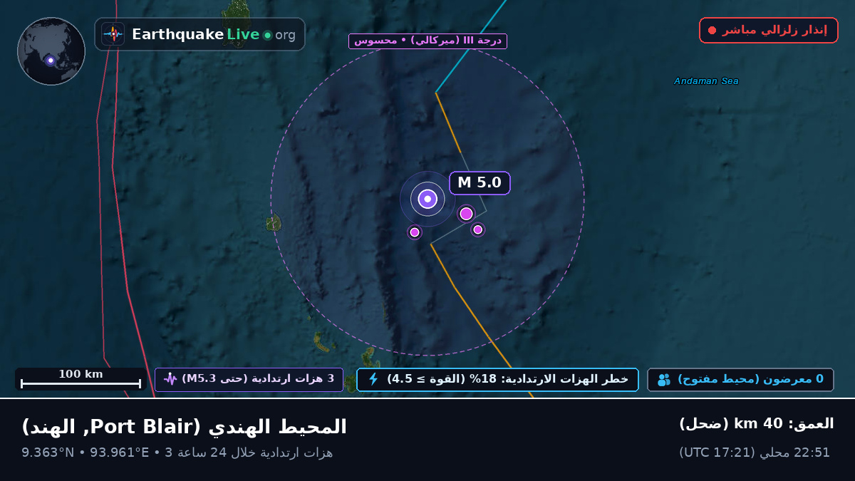 المحيط الهندي (الهند)