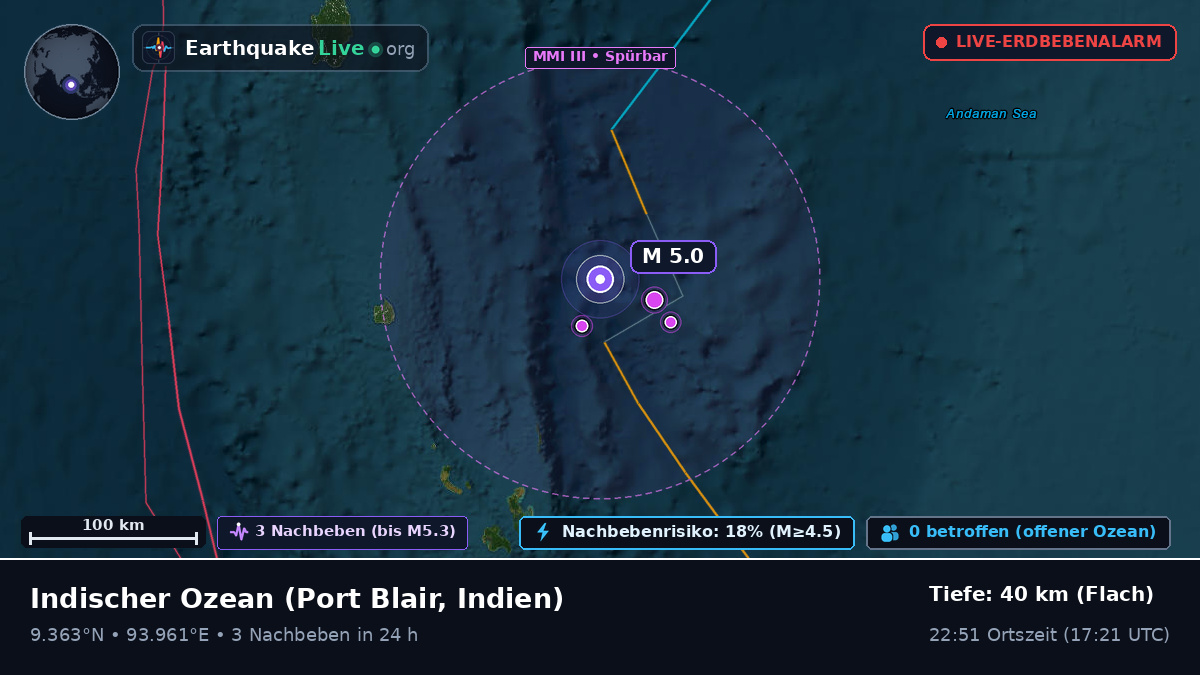 Indischer Ozean (Indien)