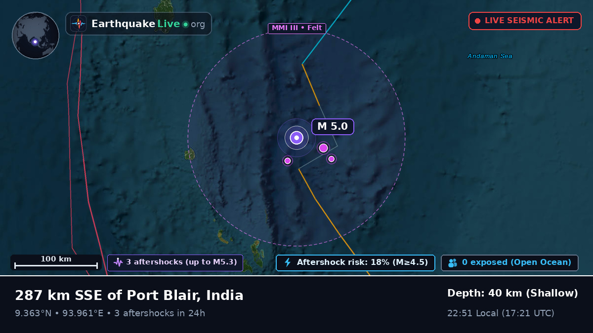 Indian Ocean (India)