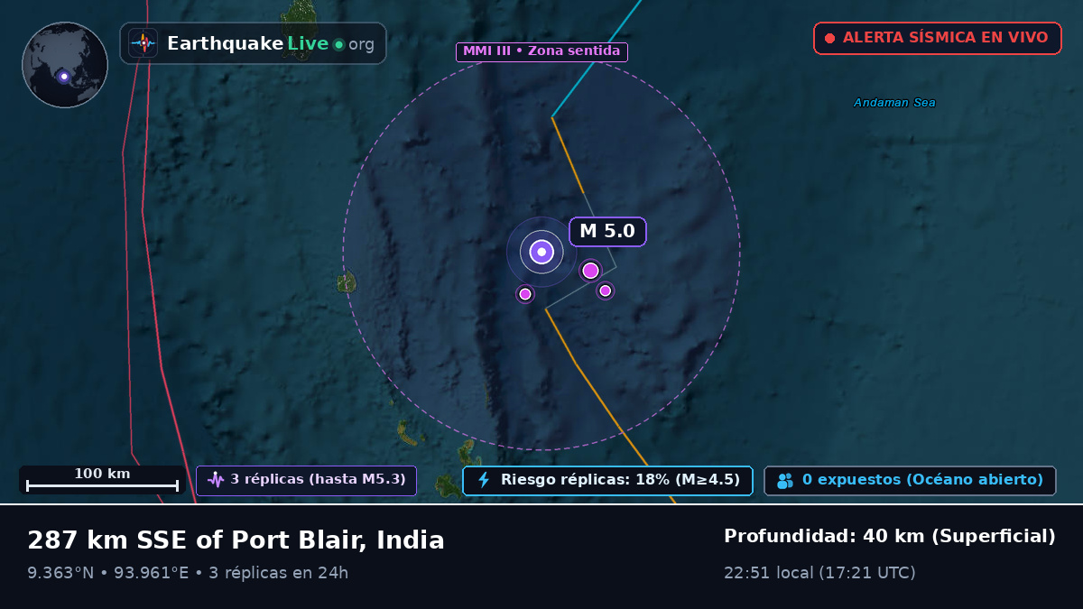Océano Índico (India)