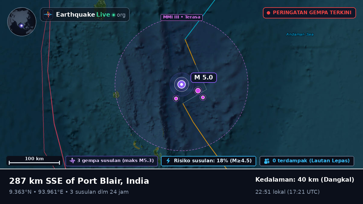 Samudra Hindia (India)