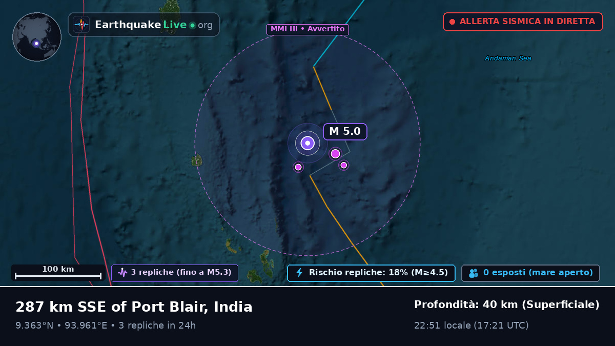 Oceano Indiano (India)