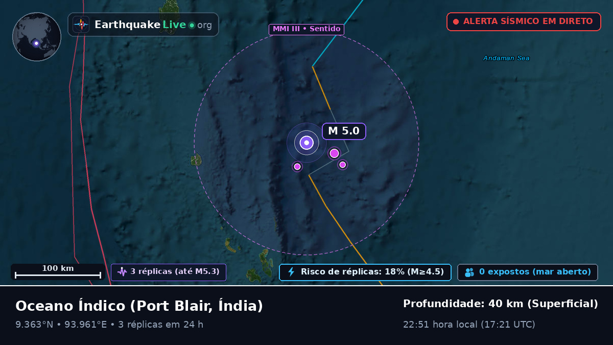 Oceano Índico (Índia)
