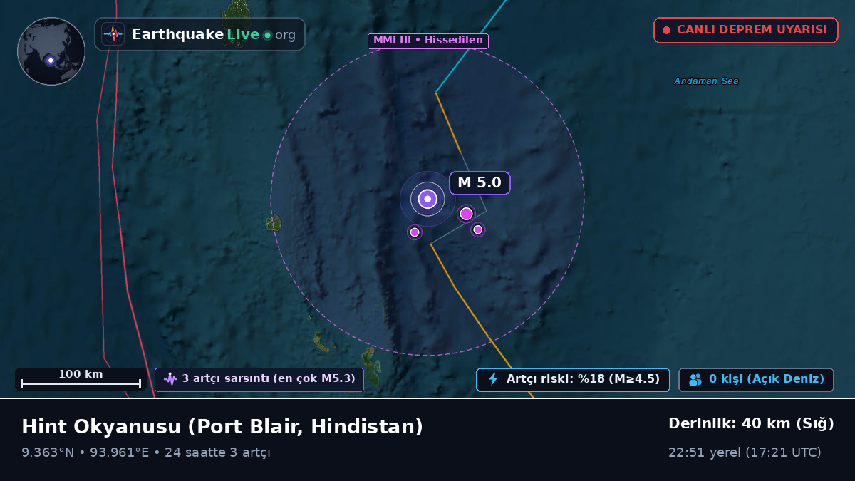 Hint Okyanusu (Hindistan)