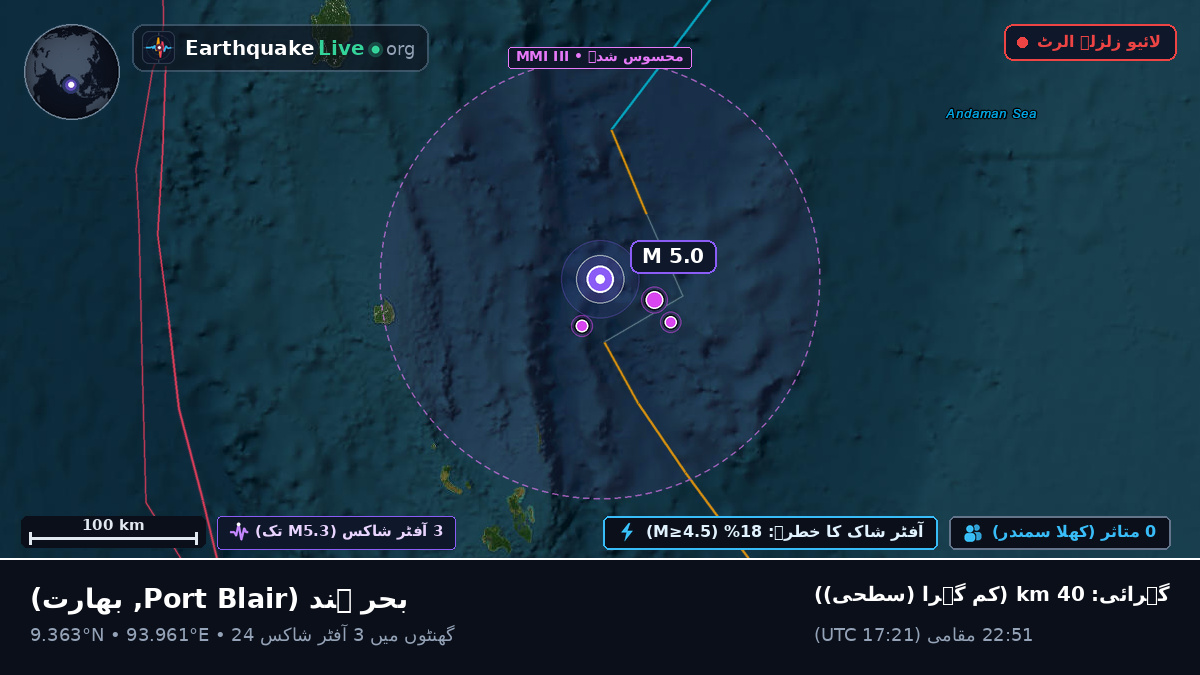 بحر ہند (بھارت)