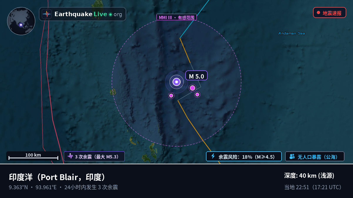 印度洋 (印度)