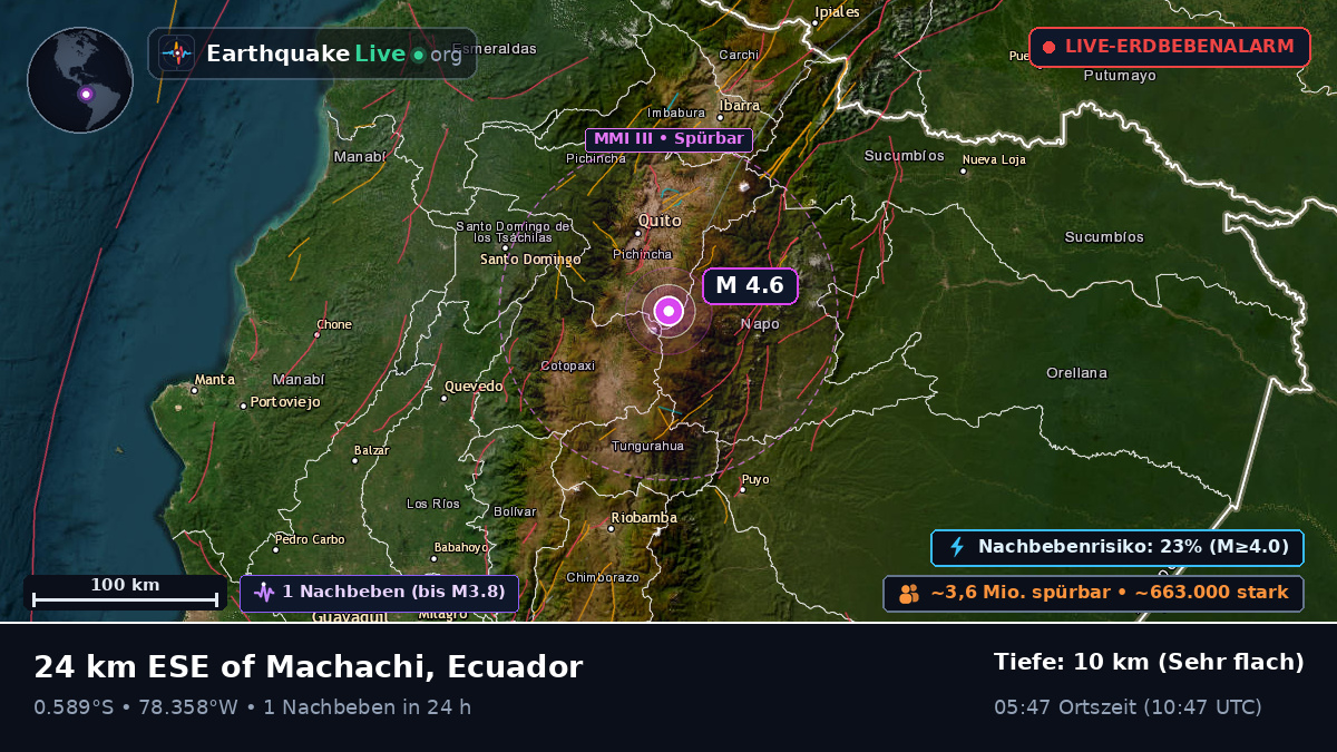 Pichincha, Ecuador