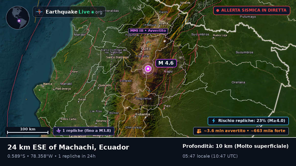 Pichincha, Ecuador