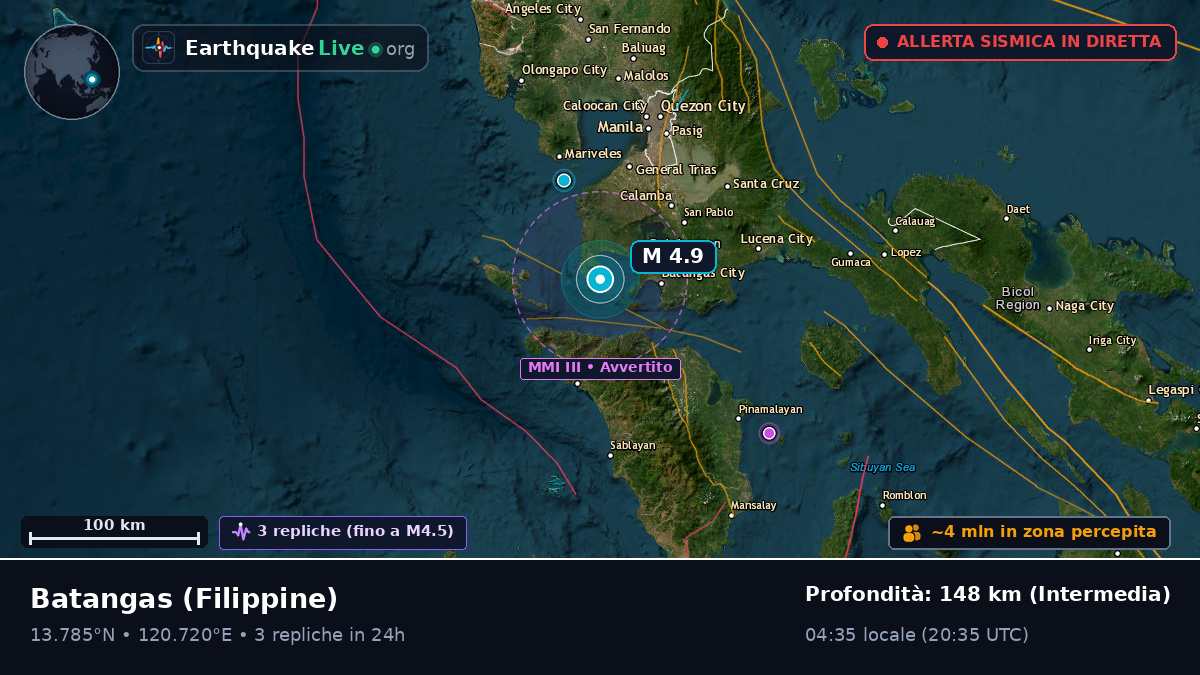 Batangas, Filippine