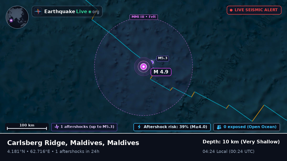 Indian Ocean (Maldives)