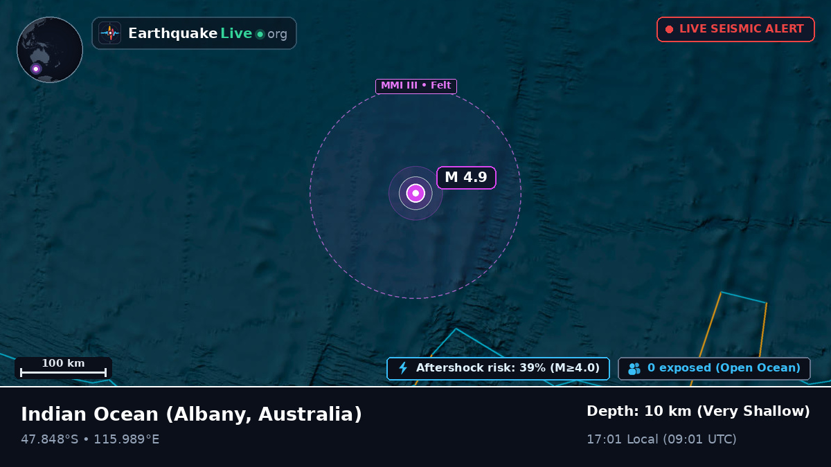 Indian Ocean (Australia)