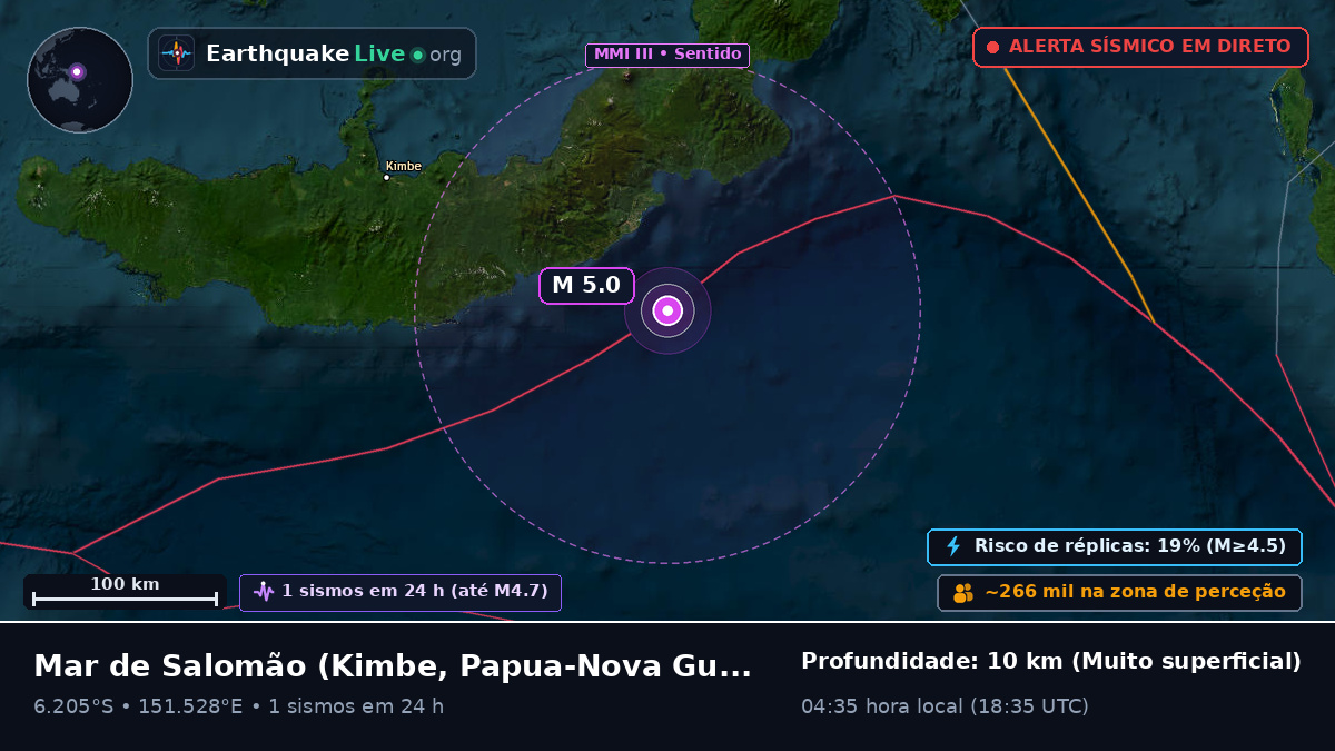 Mar de Salomão (Papua-Nova Guiné)