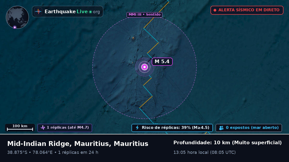 Oceano Índico (Mauritius)