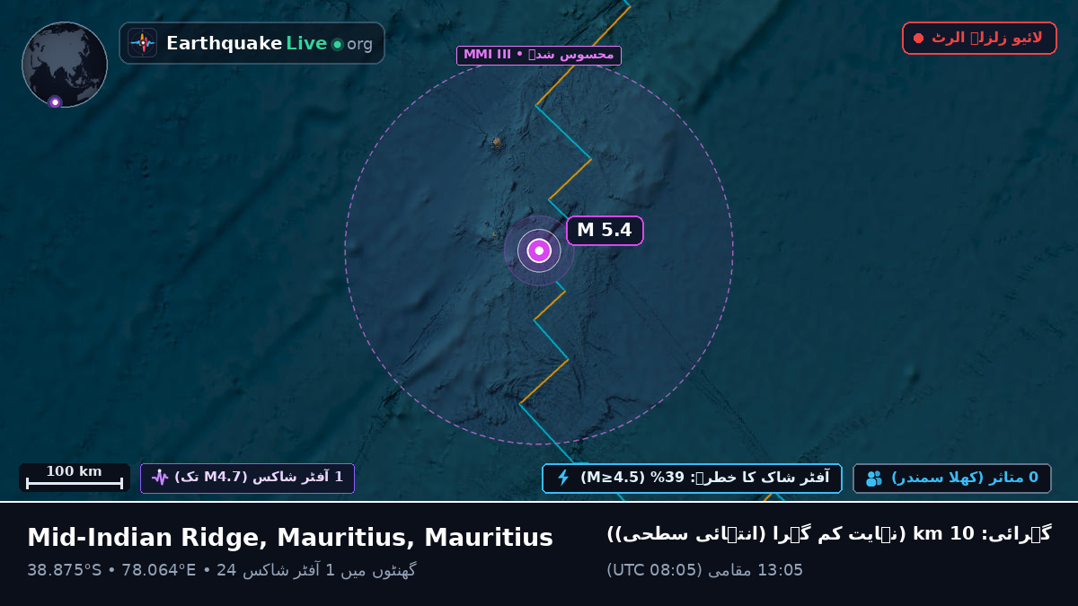 بحر ہند (Mauritius)