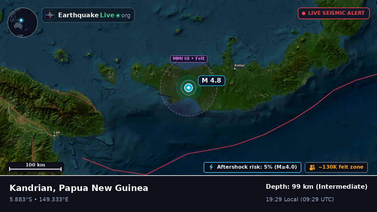 West New Britain, Papua New Guinea