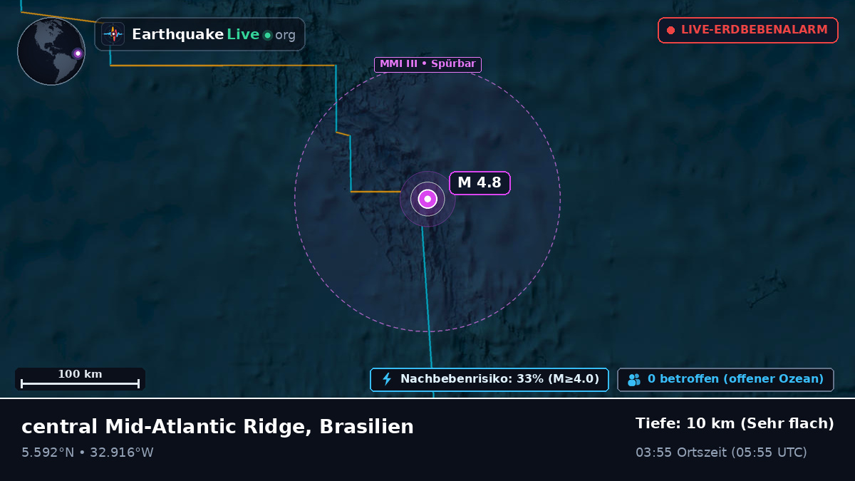Nordatlantik (Brasilien)