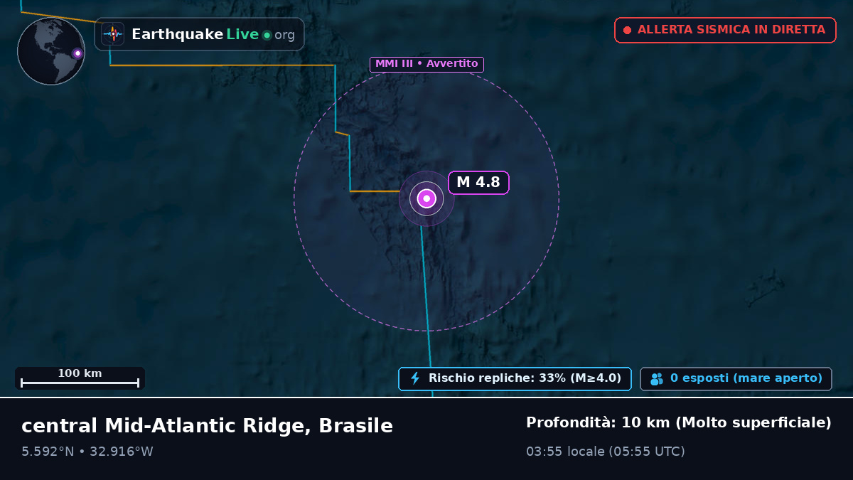 Oceano Atlantico settentrionale (Brasile)