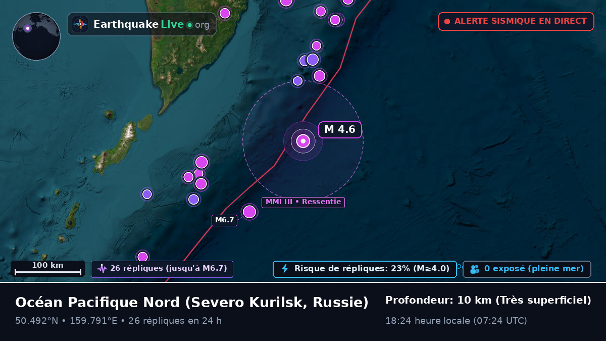 Océan Pacifique Nord (Russie)