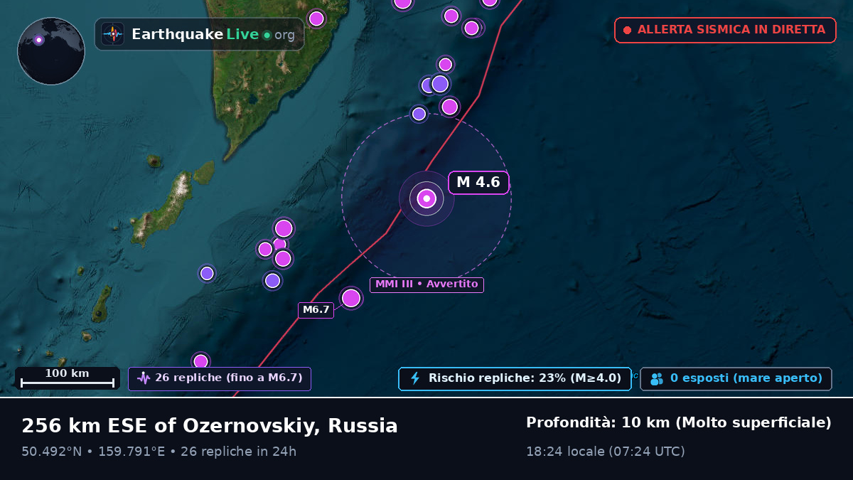 Oceano Pacifico settentrionale (Russia)
