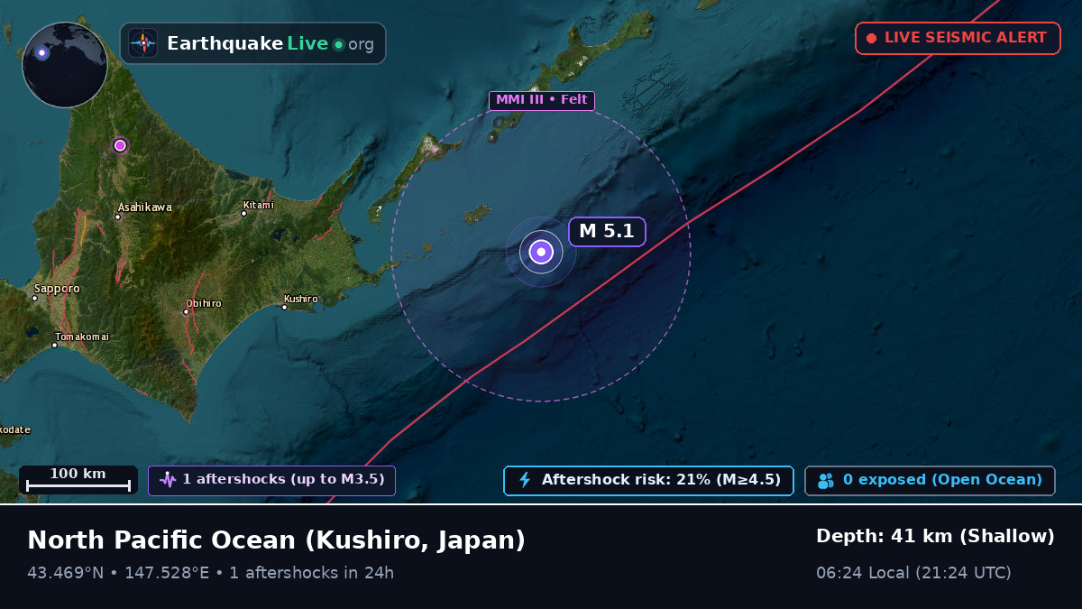 North Pacific Ocean (Japan)