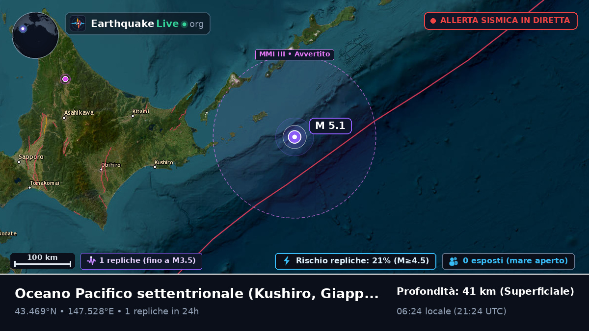Oceano Pacifico settentrionale (Giappone)
