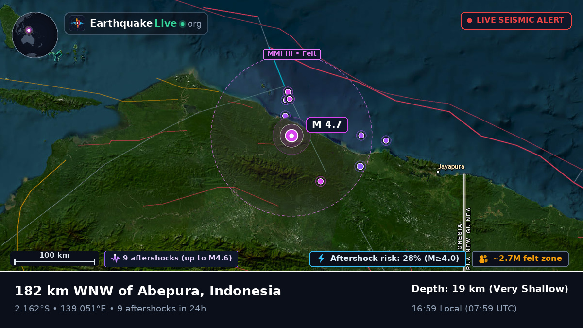 Papua, Indonesia