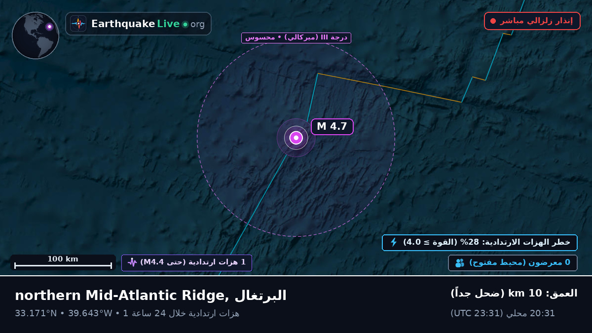 شمال المحيط الأطلسي (البرتغال)