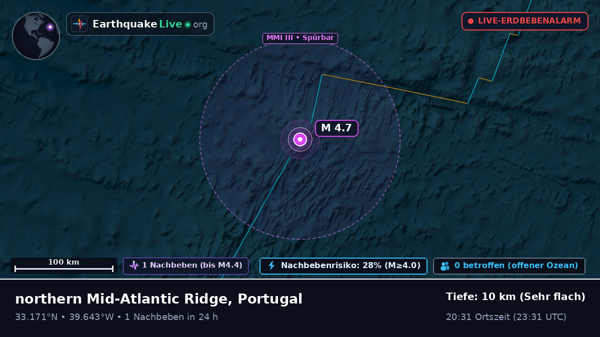 Nordatlantik (Portugal)