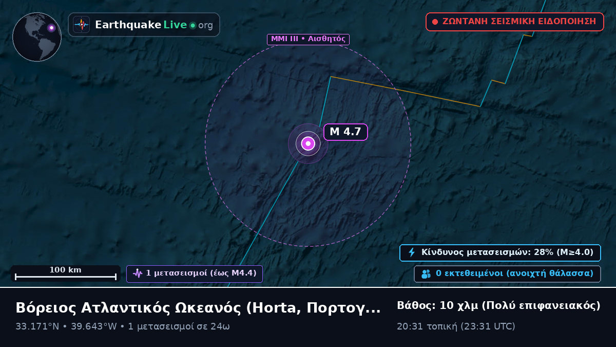 Βόρειος Ατλαντικός Ωκεανός (Πορτογαλία)