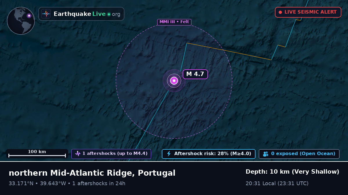 North Atlantic Ocean (Portugal)
