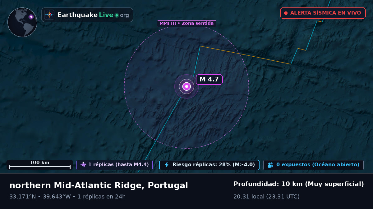 Océano Atlántico Norte (Portugal)