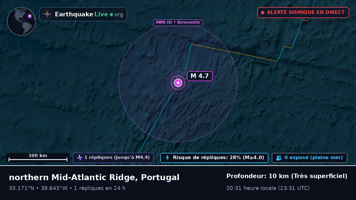 Océan Atlantique Nord (Portugal)