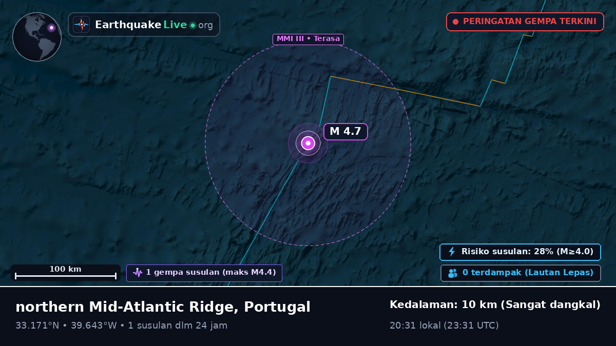 Samudra Atlantik Utara (Portugal)