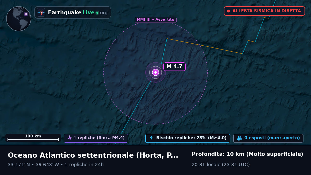 Oceano Atlantico settentrionale (Portogallo)