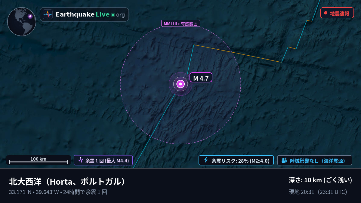 北大西洋 (ポルトガル)