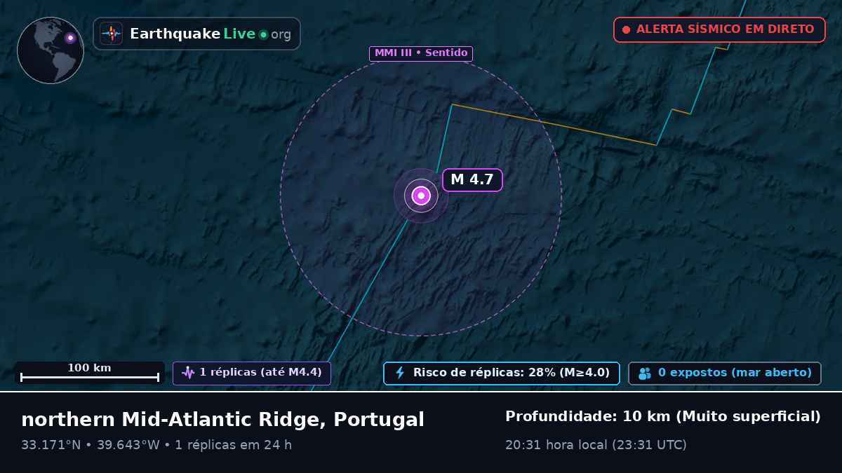 Oceano Atlântico Norte (Portugal)