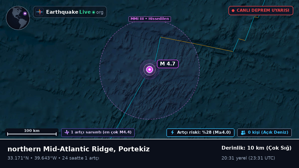 Kuzey Atlantik Okyanusu (Portekiz)