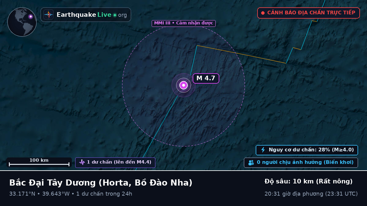 Bắc Đại Tây Dương (Bồ Đào Nha)