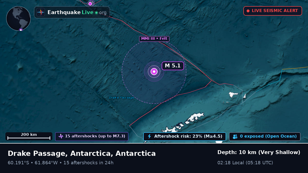 Southern Ocean (Antarctica)