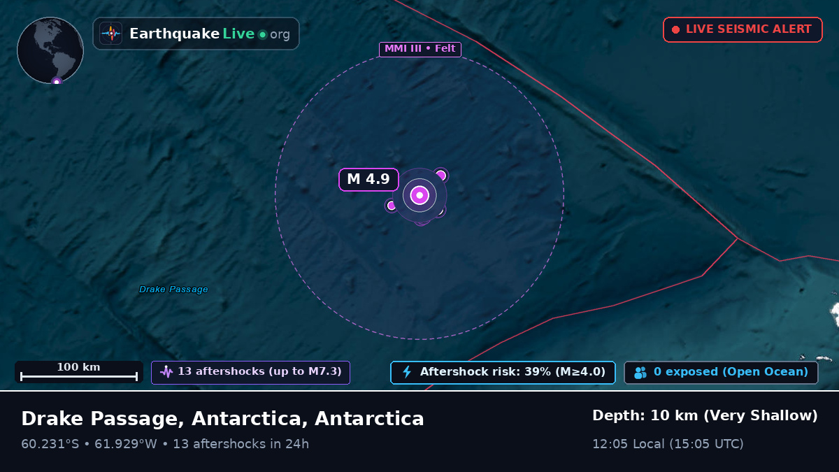 Southern Ocean (Antarctica)