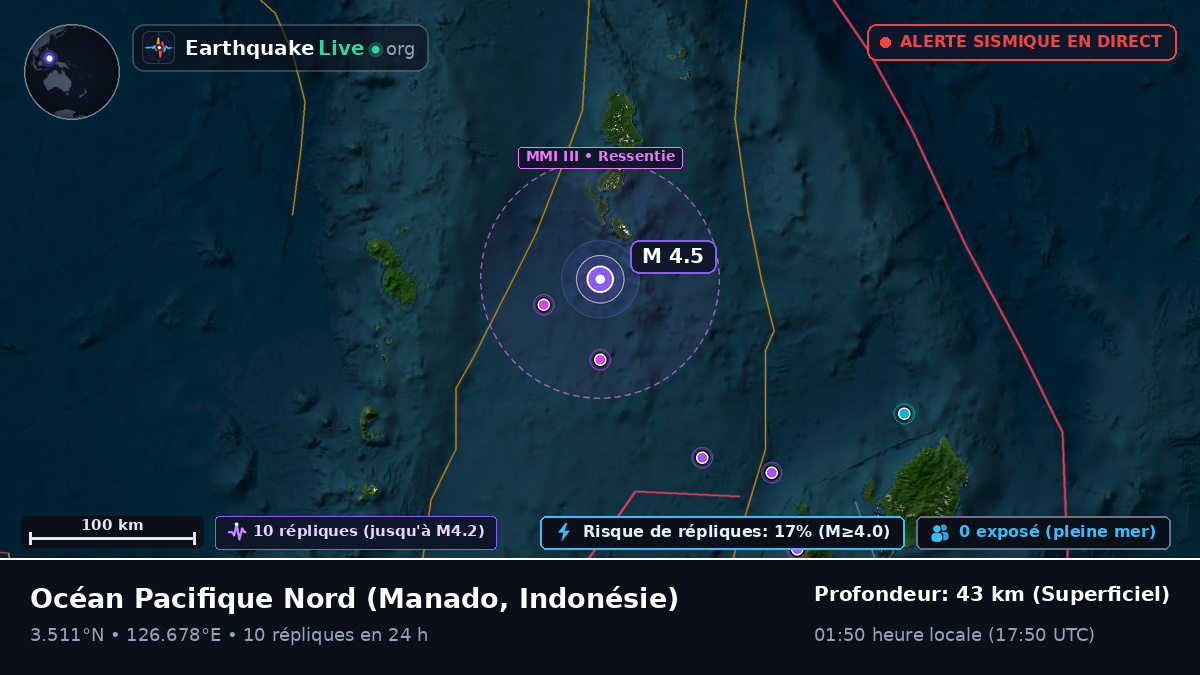 Océan Pacifique Nord (Indonésie)