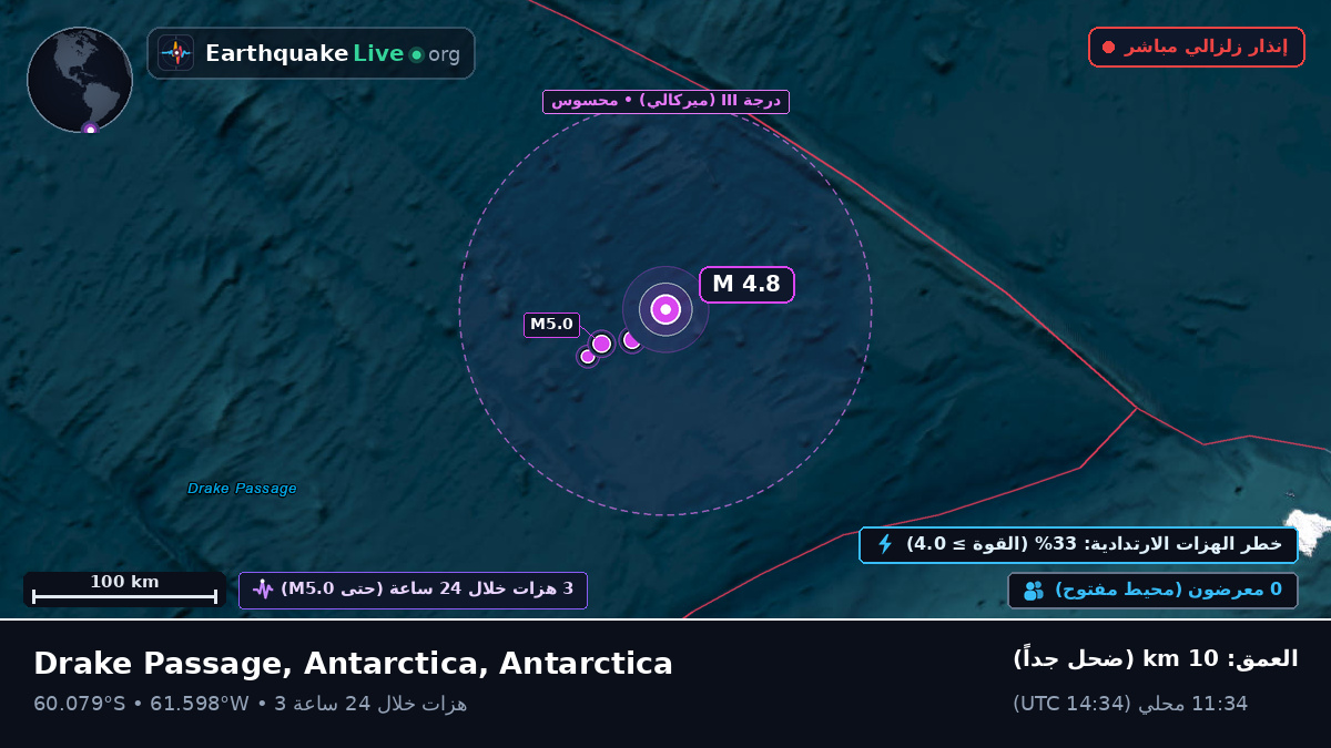 المحيط المتجمد الجنوبي (Antarctica)