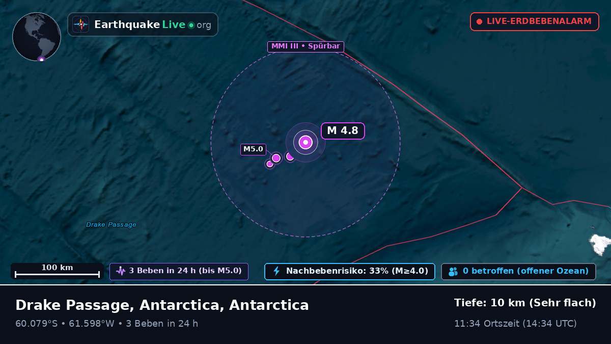 Südlicher Ozean (Antarctica)