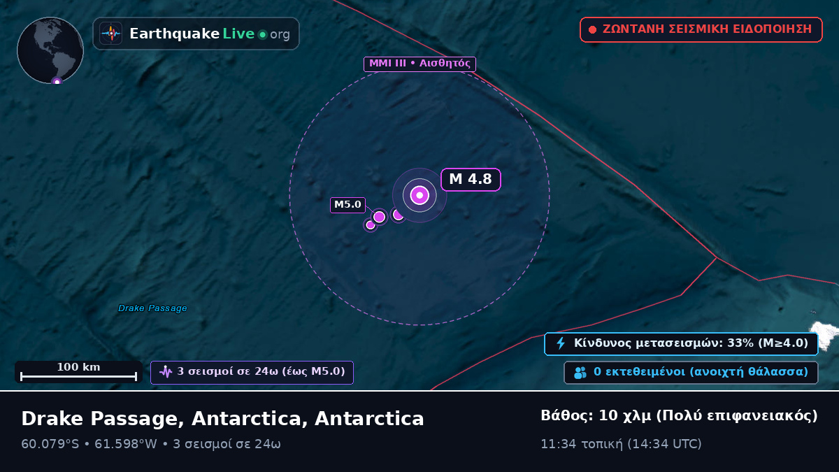 Νότιος Ωκεανός (Antarctica)